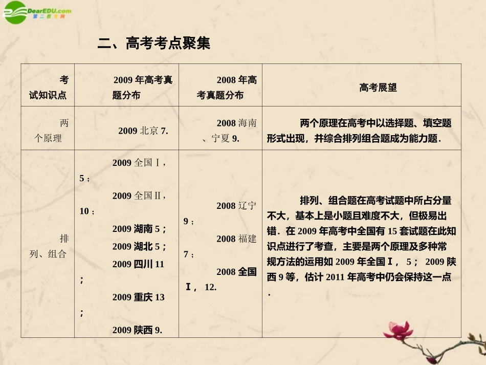 高考数学总复习 10.1两个计数原理精品课件 文 新人教B版 课件_第3页