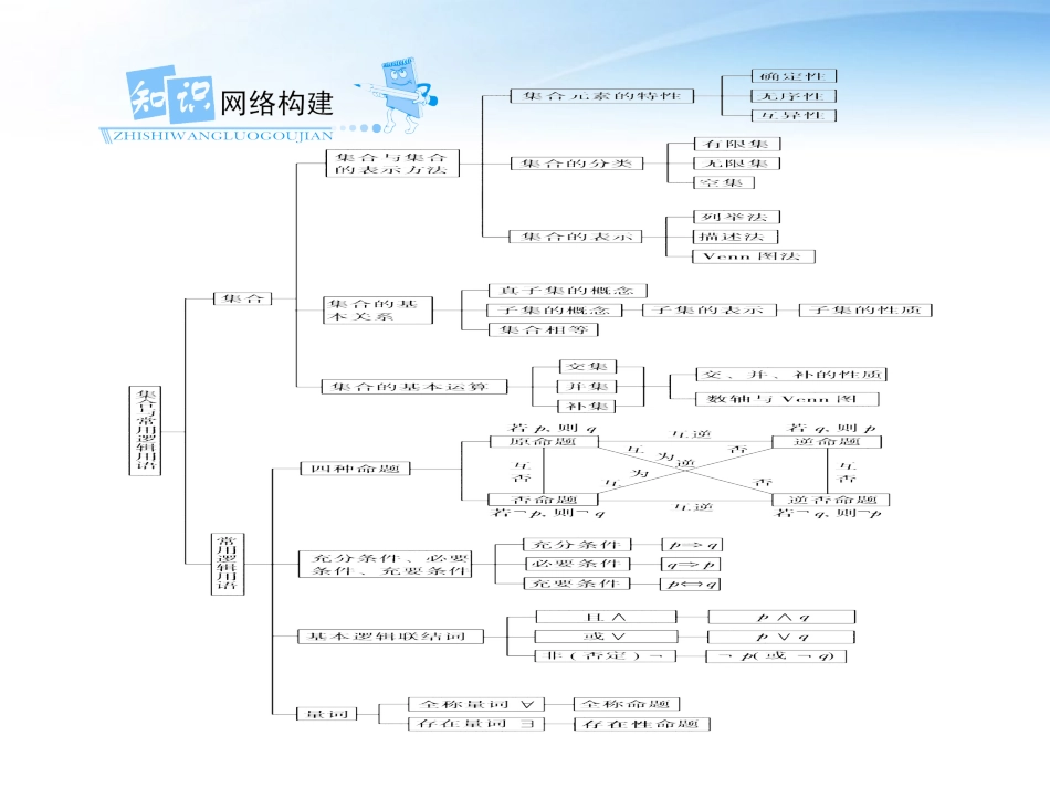 高考数学第一轮复习 集合课件1 文 课件_第3页