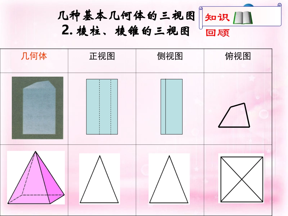 高中数学 123 空间几何体的直观图课件 新人教A版必修2 课件_第2页