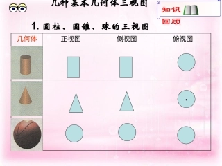 高中数学 123 空间几何体的直观图课件 新人教A版必修2 课件
