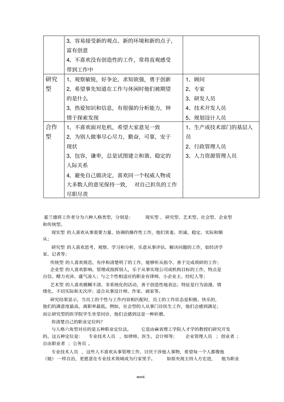六种职业性格类型与职业选择精选_第2页