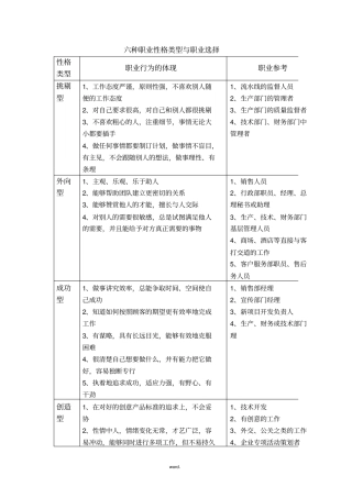 六种职业性格类型与职业选择精选