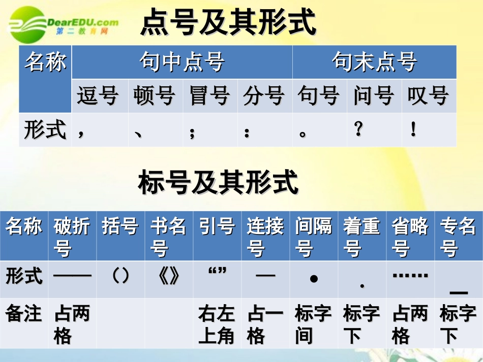 高考语文 标点符号解析专题复习课件_第3页