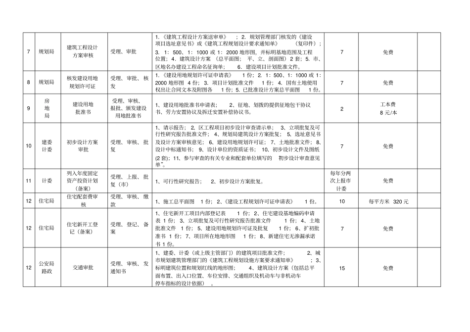 六类经营性建设项目审批指引_第2页