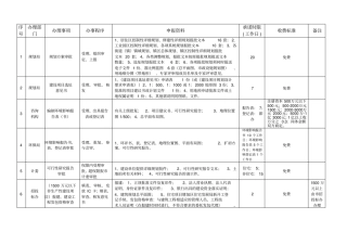 六类经营性建设项目审批指引