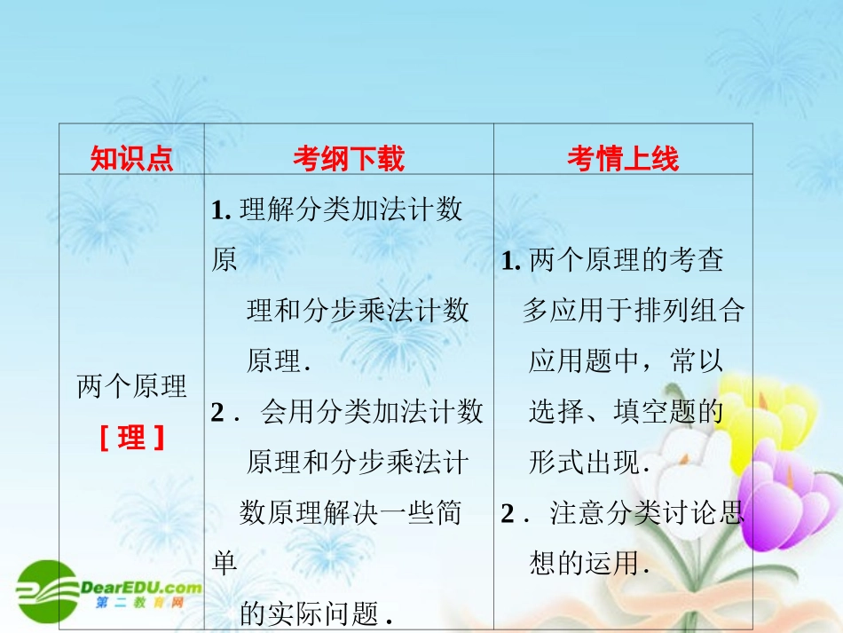 高考数学一轮复习 分类加法计数原理与分步乘法计数原理(理)课件_第2页
