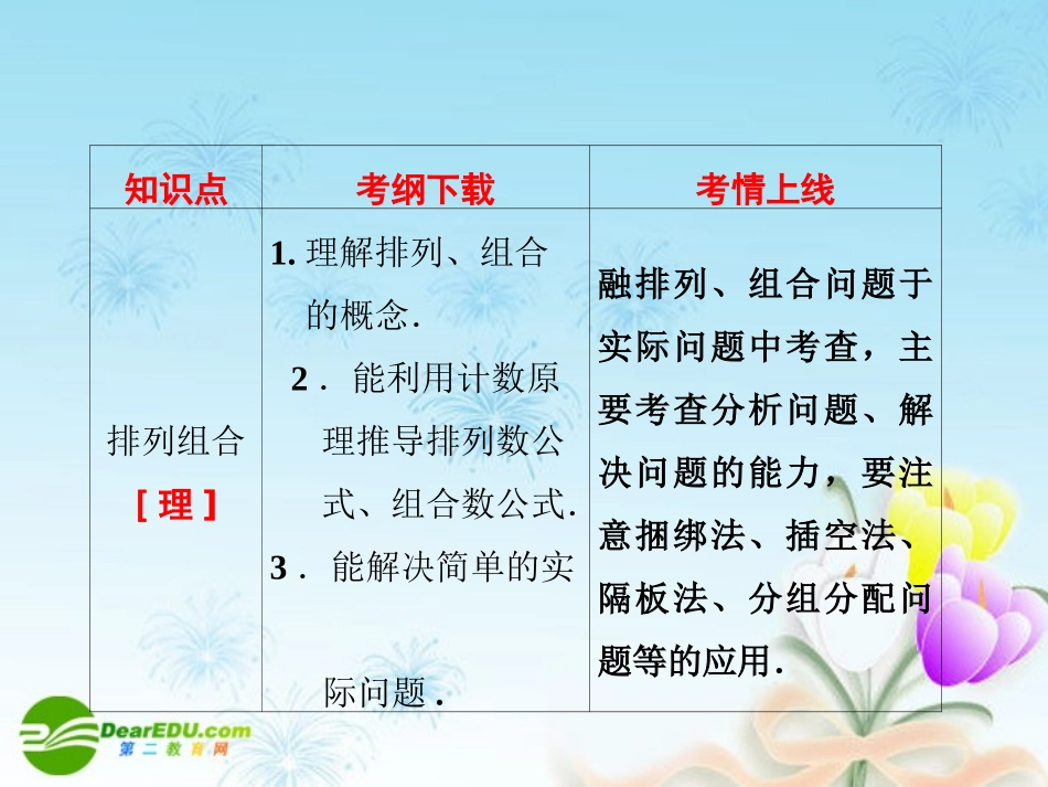 高考数学一轮复习 分类加法计数原理与分步乘法计数原理(理)课件_第3页