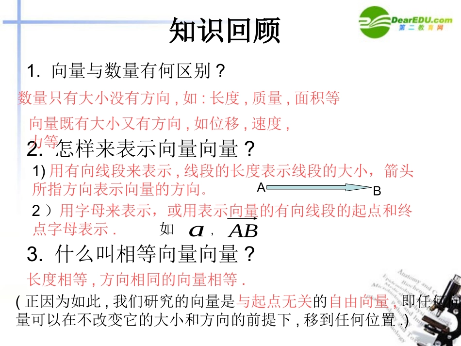 高中数学 221向量的加法课件 新人教A版必修4 课件_第2页