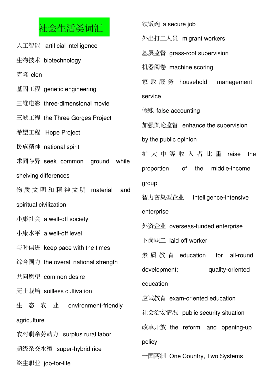 六级翻译必背分类词汇推荐文档_第1页