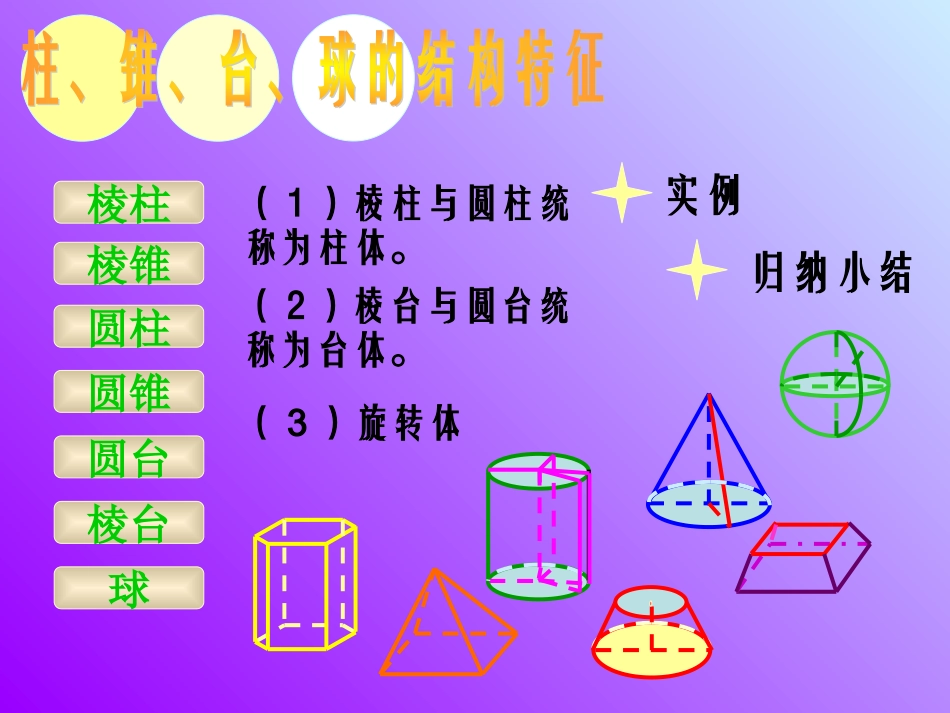 高中数学空间几何体的结构课件 新课标 人教版 必修2A 课件_第3页