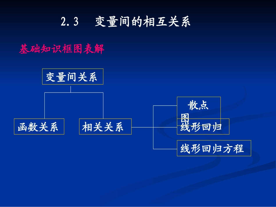 高中数学变量间的相关关系节课件 新课标 人教版 必修3B 课件_第2页