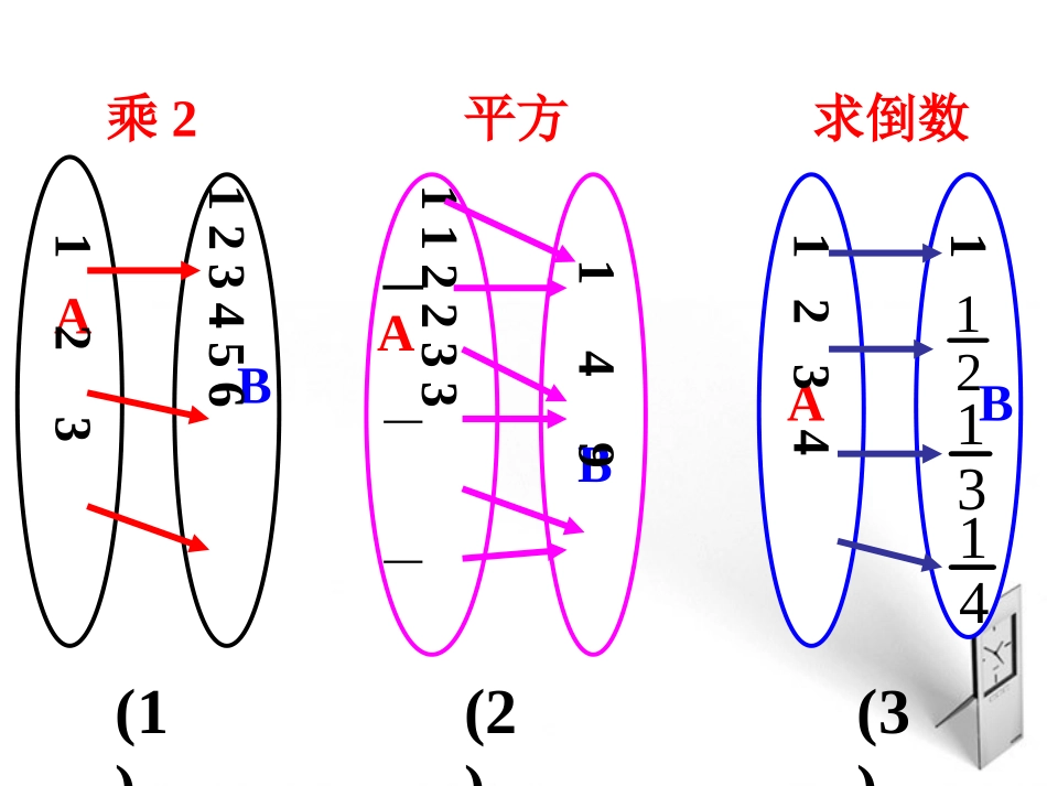 高中数学 221(函数概念)课件 北师版必修1 课件_第3页