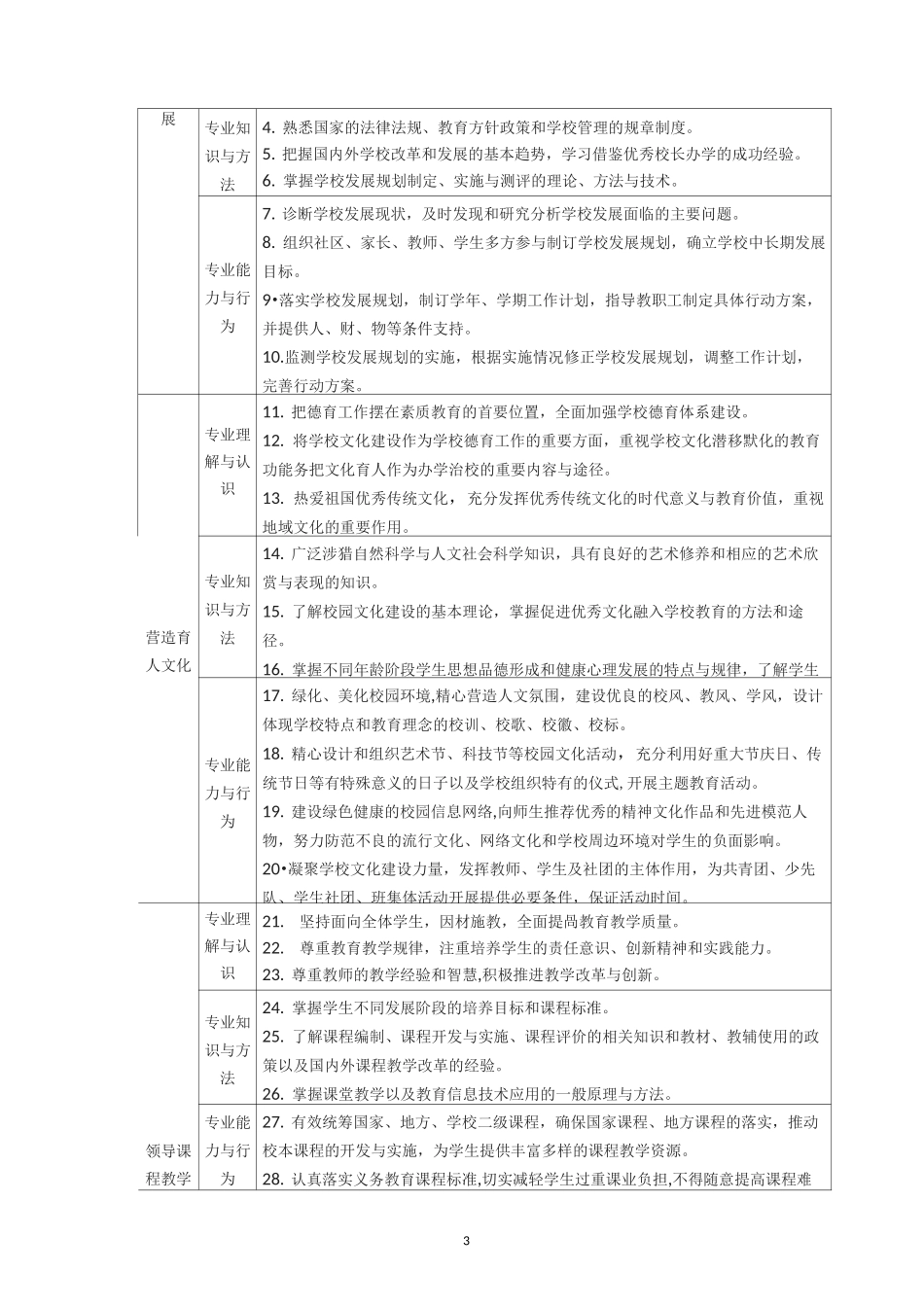 义务教育阶段中小学校长专业标准_第3页