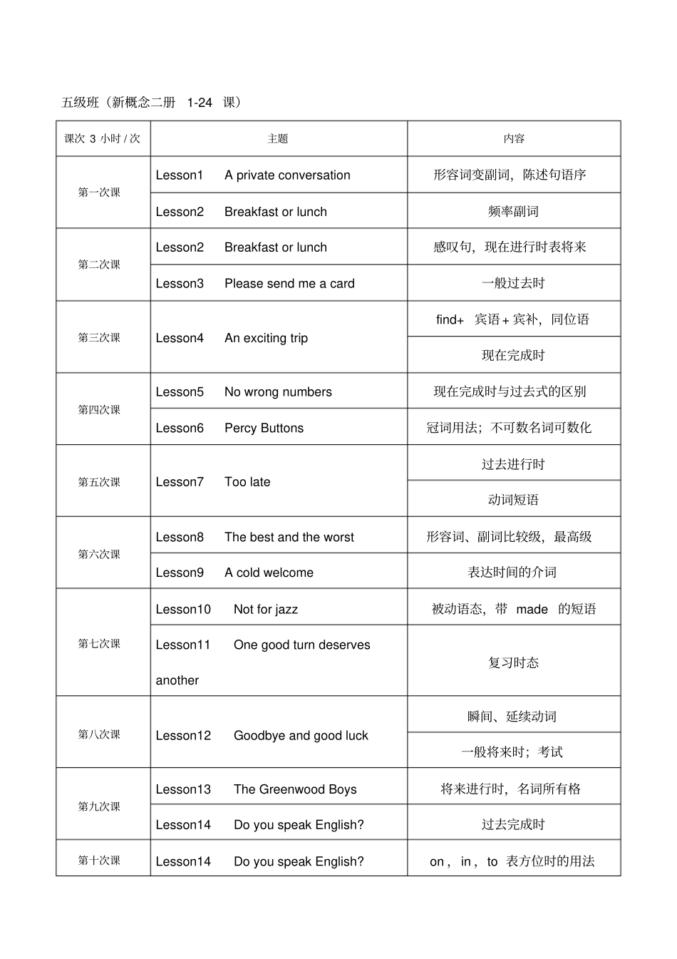 六级教学进度表新概念二册教学计划x_第1页