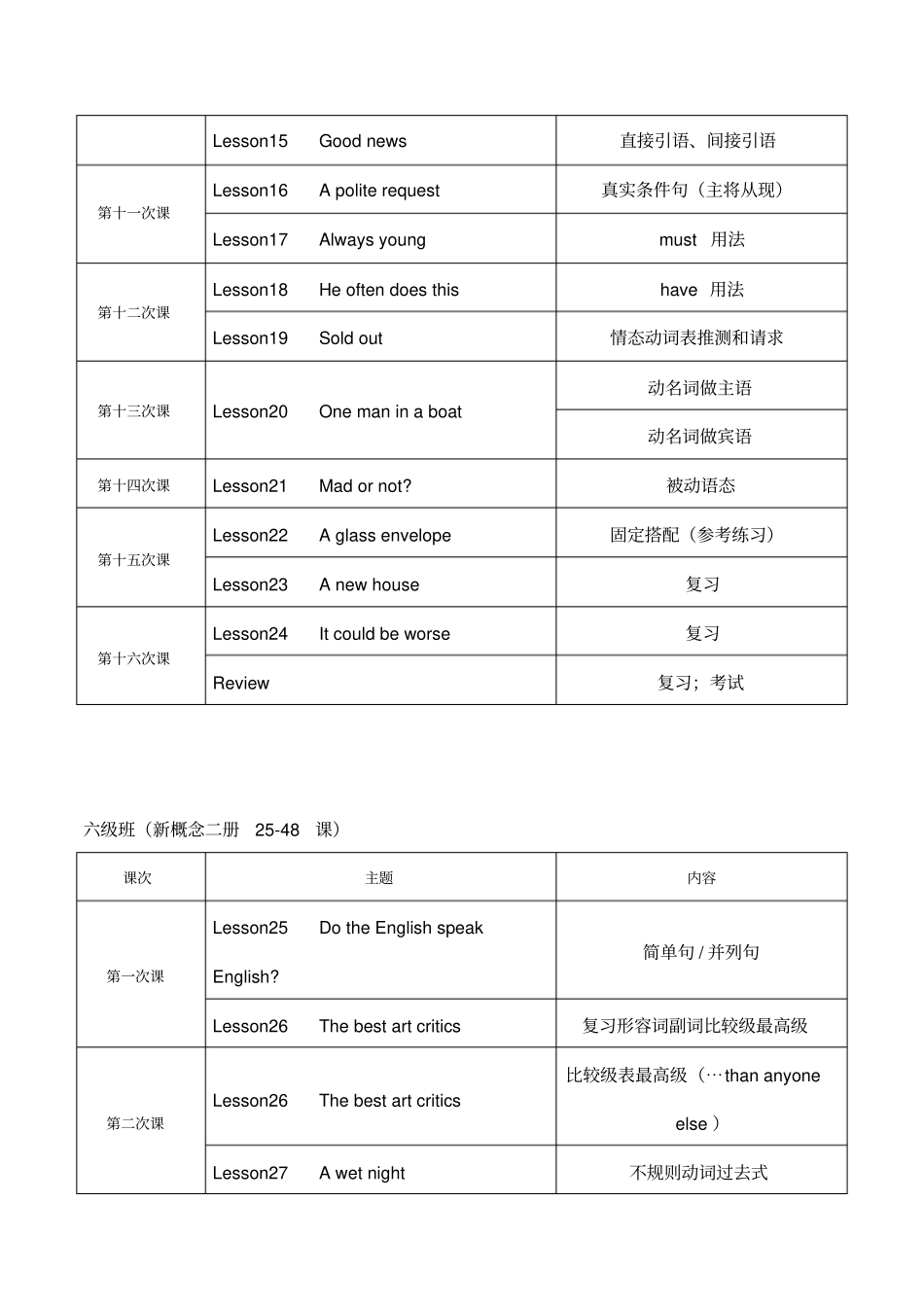 六级教学进度表新概念二册教学计划x_第2页
