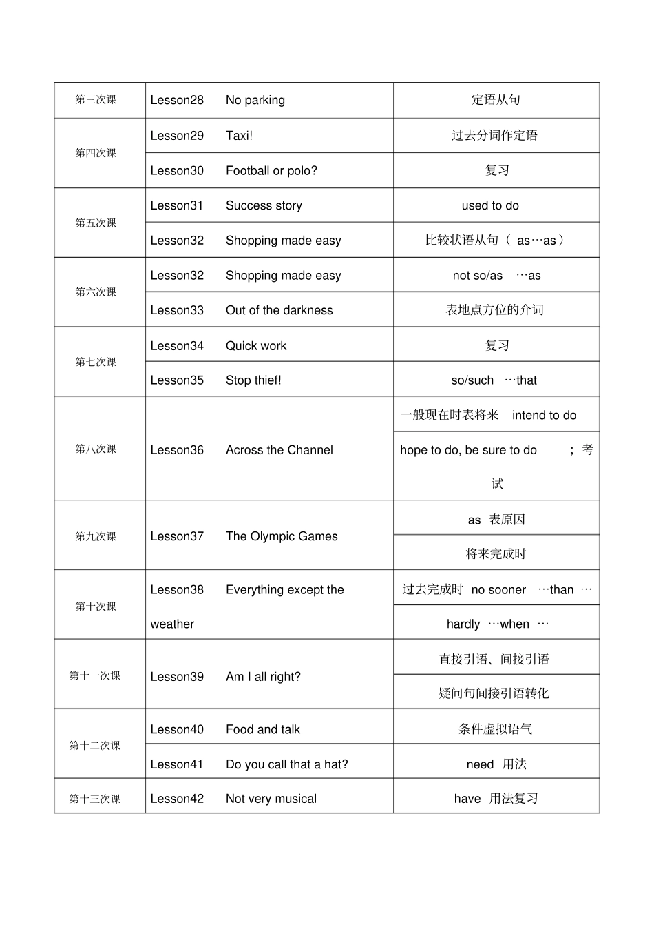 六级教学进度表新概念二册教学计划x_第3页