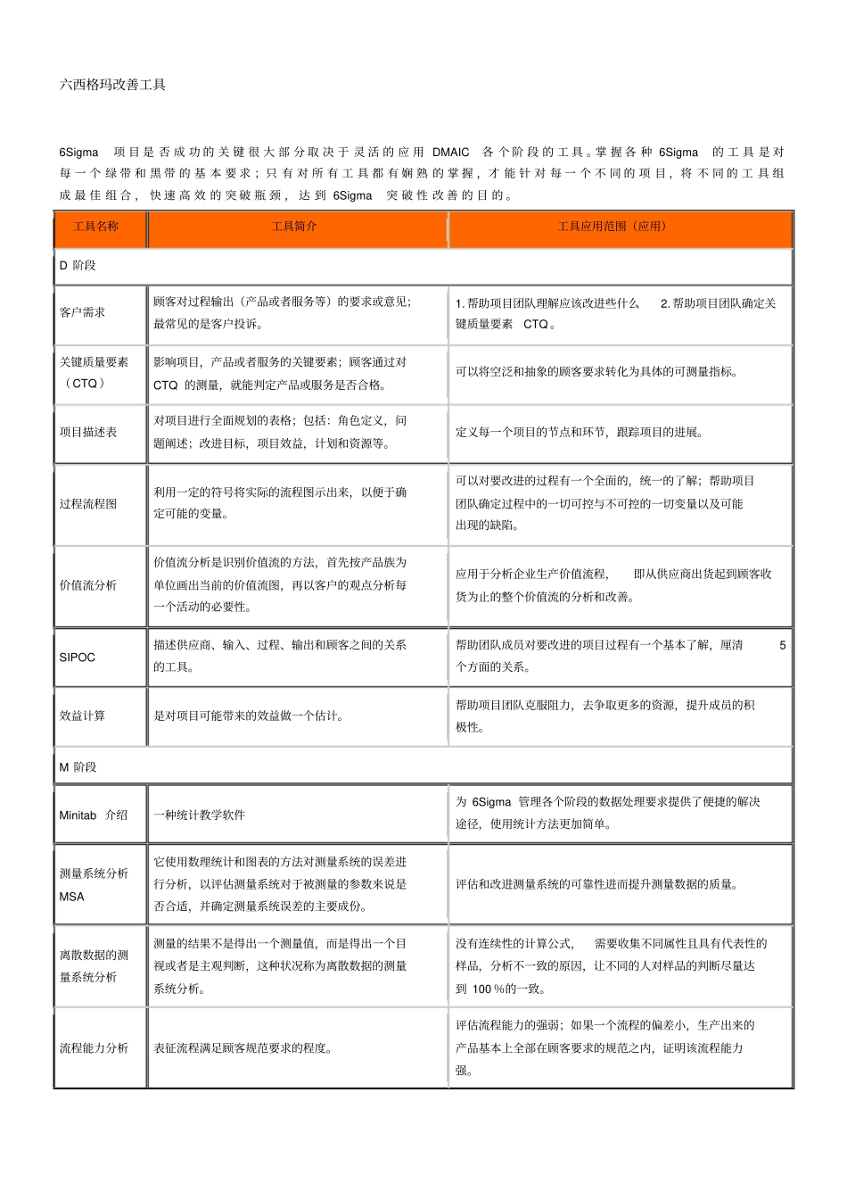 六西格玛改善工具_第1页