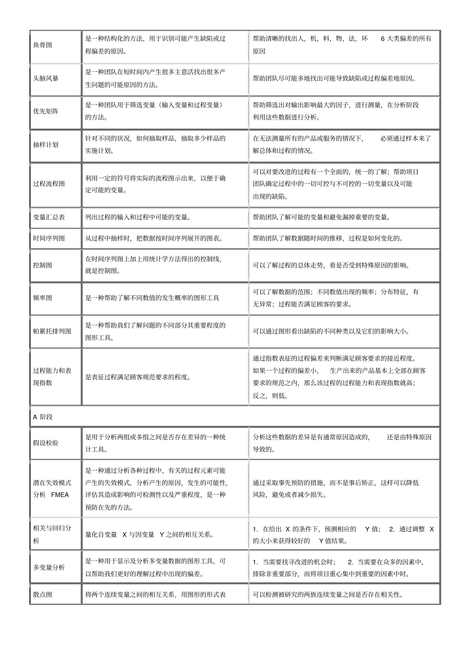 六西格玛改善工具_第2页