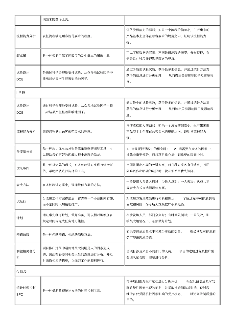 六西格玛改善工具_第3页