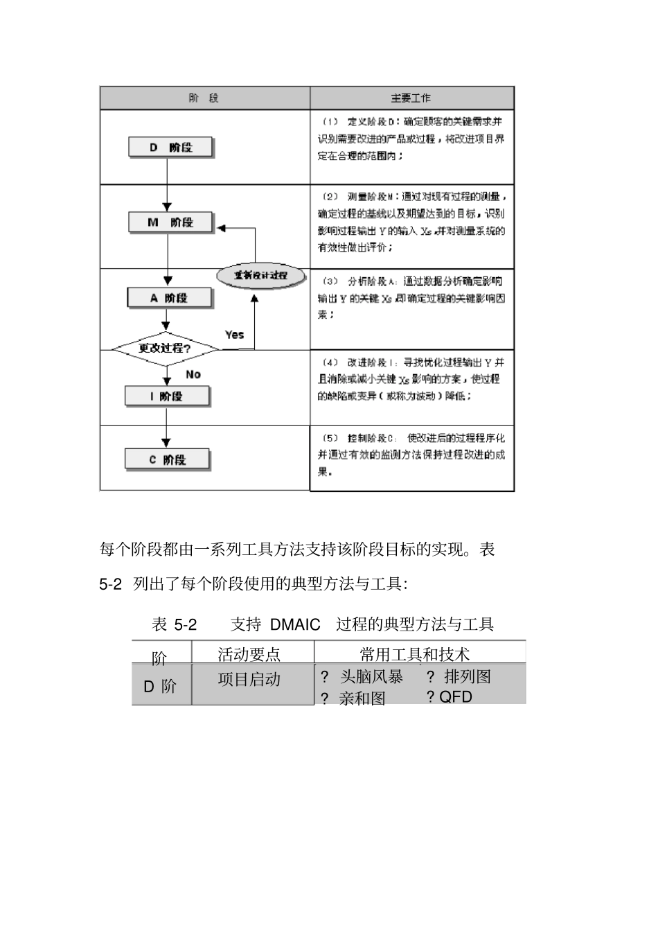 六西格玛管理系列培训的讲座7_第2页
