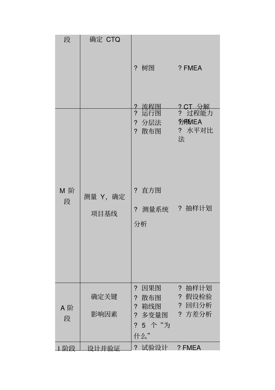 六西格玛管理系列培训的讲座7_第3页