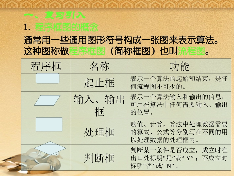 高中数学 113 顺序结构、条件结构课件 新人教B版必修3 课件_第2页