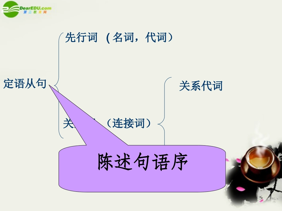 高中英语 Module6(Animals in Danger)Grammar课件2 外研版必修5 课件_第2页