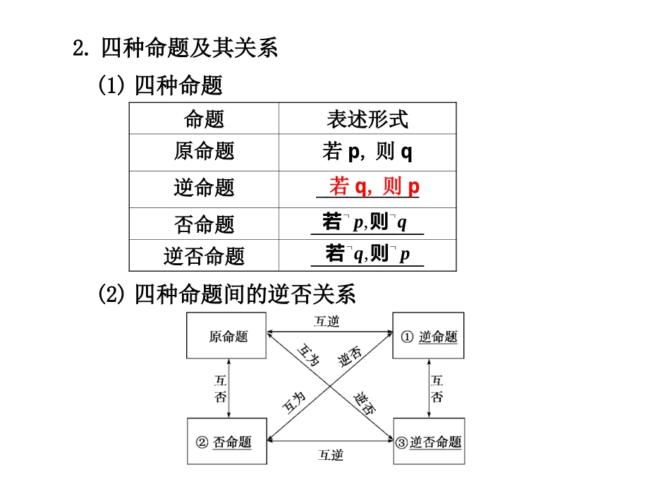 高三数学高考(理)总复习系列课件1.2  命题及其关系、充分条件与必要条件苏教版 课件_第2页