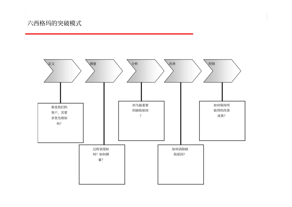 六西格玛的突破模式_第1页