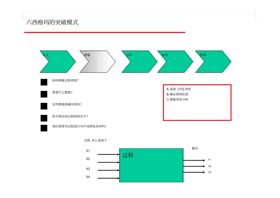 六西格玛的突破模式_第3页
