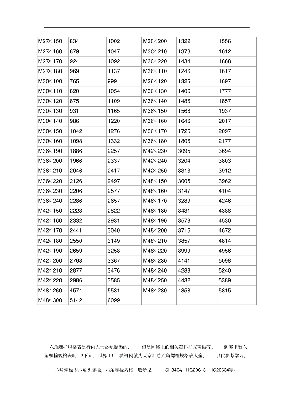 六角螺栓规格表大全如下：_第2页