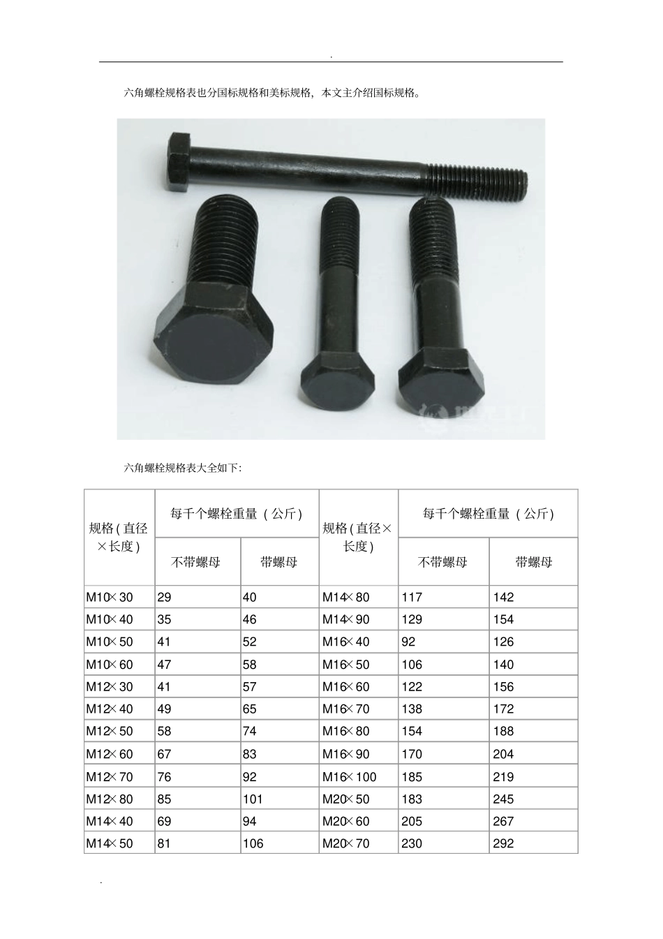 六角螺栓规格表大全如下：_第3页