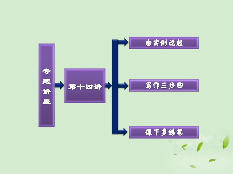 高考英语一轮复习 写作专题讲座 第十四讲 应用文(四)——演讲稿课件_第2页