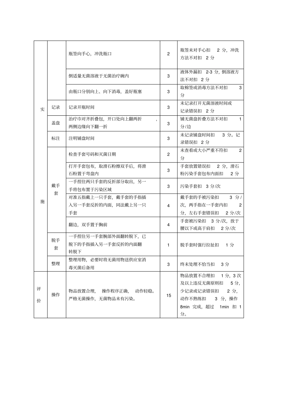 六项无菌技术操作步骤_第2页