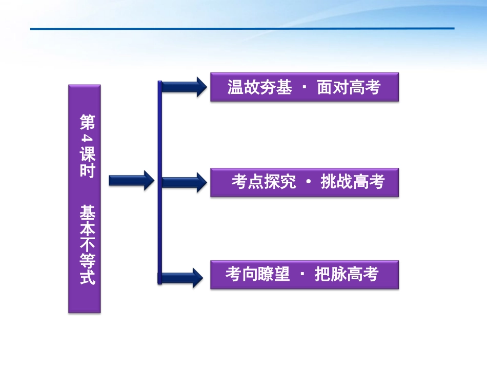 高考数学总复习 第6章第4课时基本不等式精品课件 文 新人教A版 课件_第2页