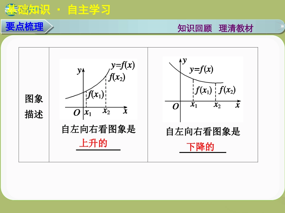高三数学 3.4函数的单调性复习课件_第3页