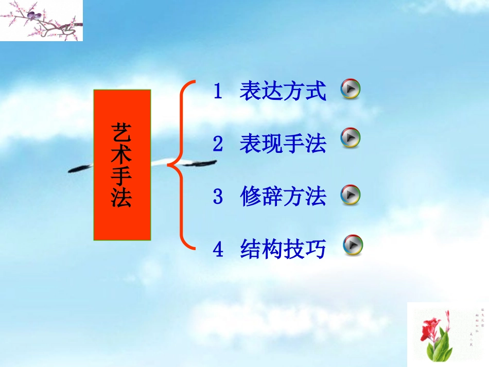 高考语文 诗歌鉴赏之艺术手法总复习课件_第3页