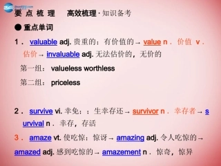 高中英语 Unit1 知识点巩固课件 新人教必修2 课件