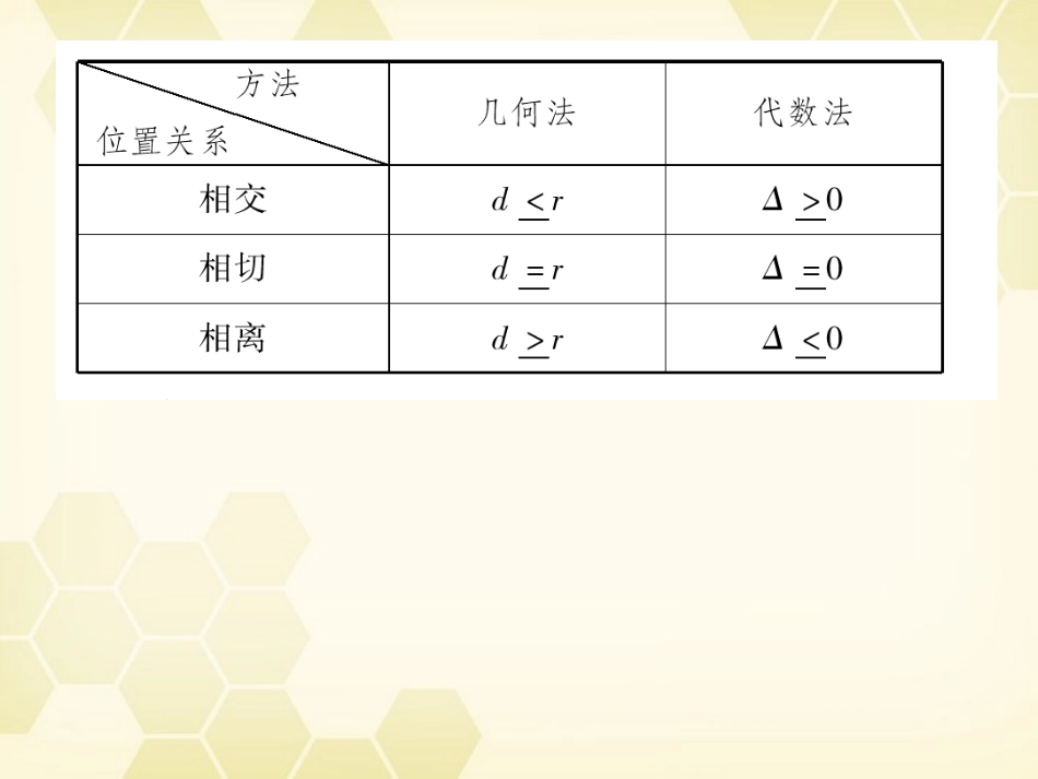 高考数学总复习 7.6直线与圆的位置关系课件 文 大纲人教版 课件_第2页