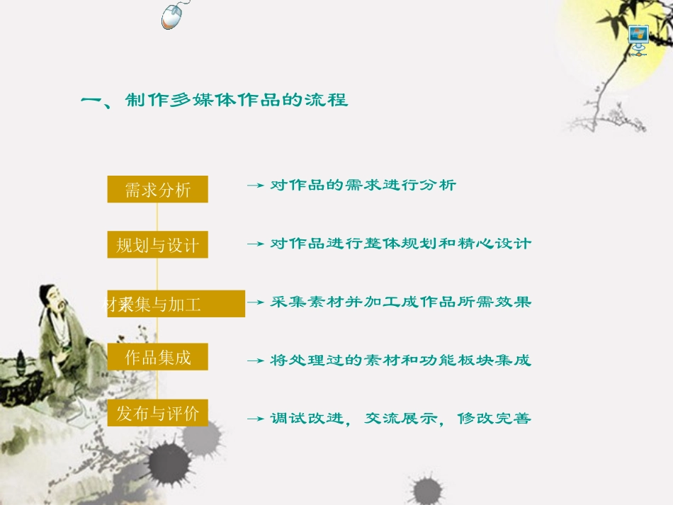 高中信息技术(多媒体信息加工与表达)课件 浙教版 课件_第3页