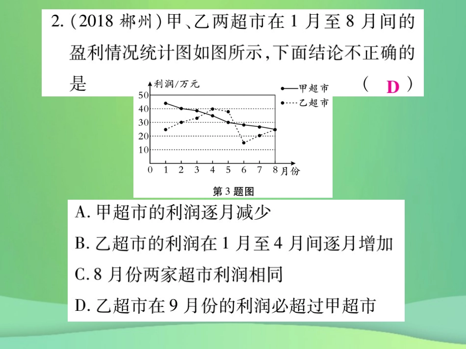 秋七年级数学上册 第六章 数据的收集与整理 6.4 统计图的选择练习课件 (新版)北师大版 课件_第3页