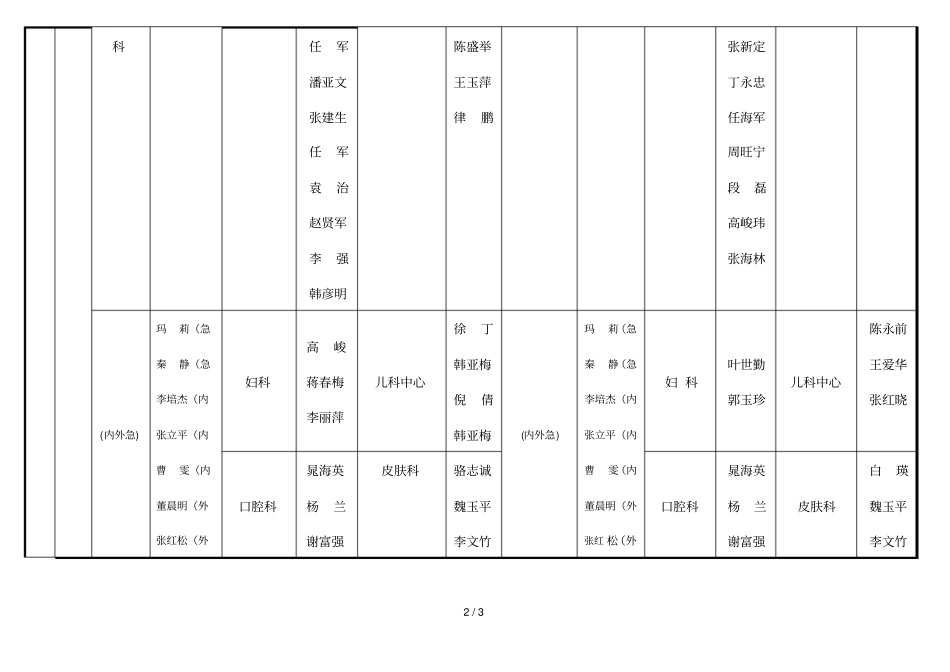 兰大二院远程会诊专家安排表_第2页