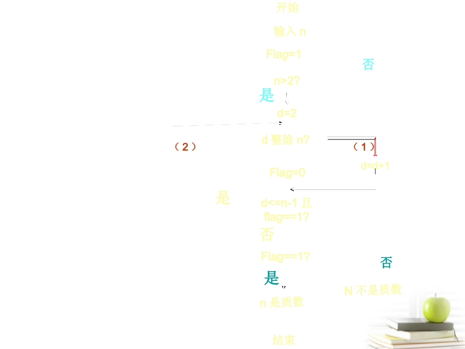 高一数学 112程序框图 课件1 新人教A版必修3 课件_第3页