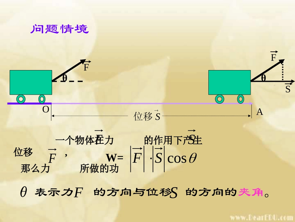 高一数学平面向量的数量积 浙教版0 课件_第2页