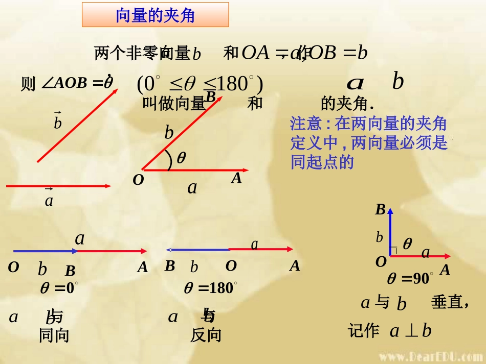 高一数学平面向量的数量积 浙教版0 课件_第3页