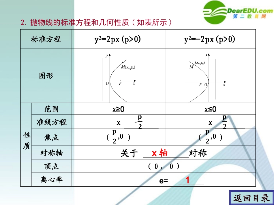 高考数学一轮复习 第8章(解析几何)抛物线精品课件_第3页