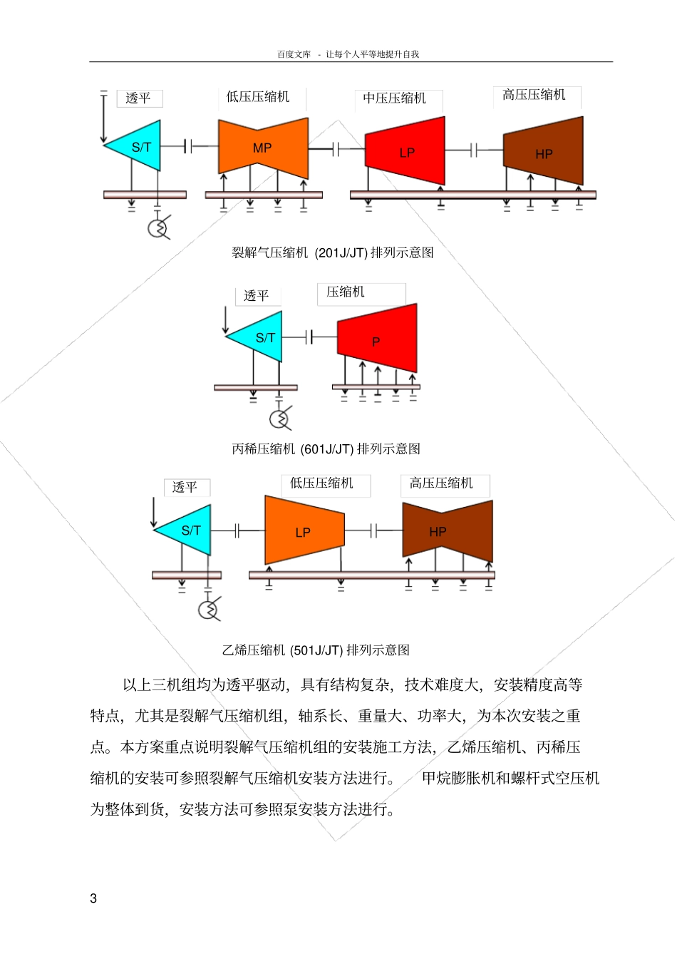 兰州乙烯压缩机方案_第3页
