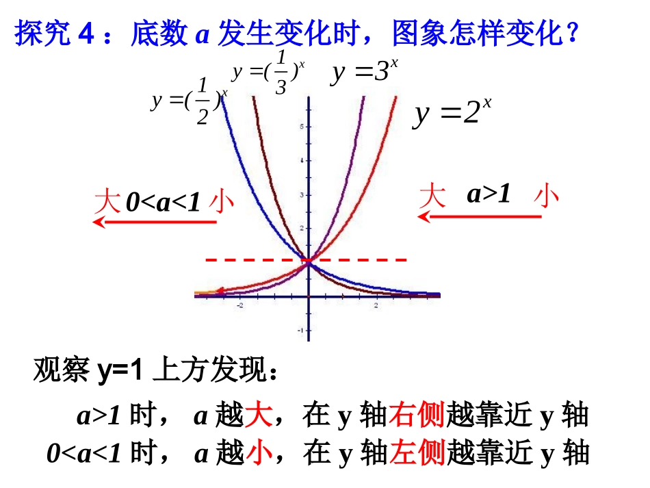 高中数学：312b指数函数的性质应用课件新人教版必修1 课件_第3页