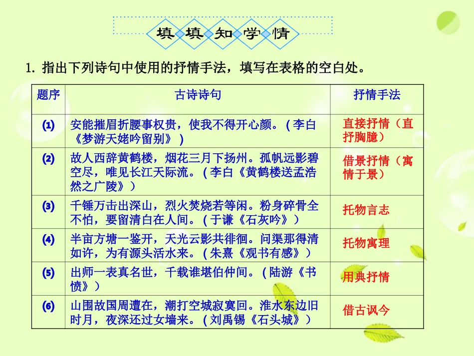 高考语文一轮复习 鉴赏诗歌的表达技巧考点突破二课件_第3页