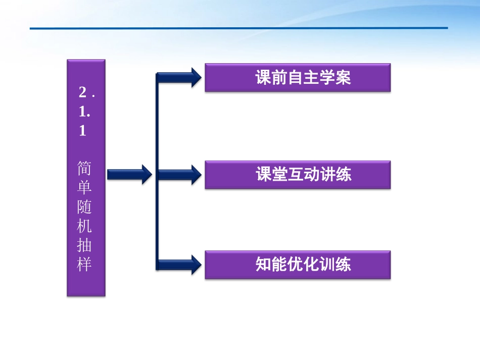 高中数学 第2章211简单随机抽样课件 苏教版必修3 课件_第3页